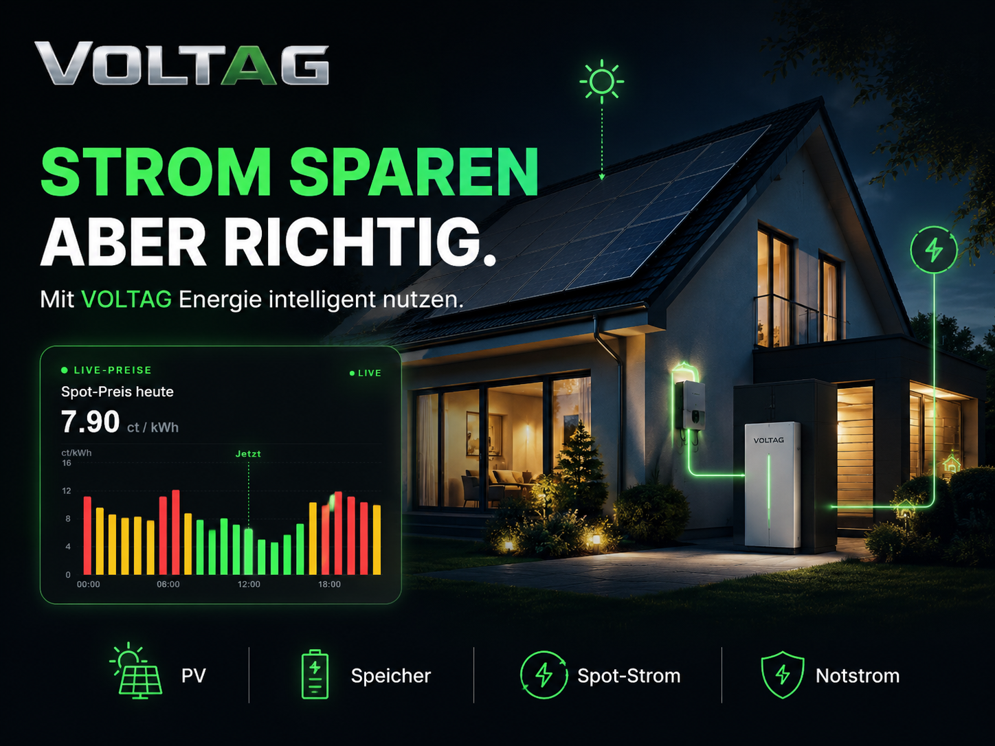 Strom sparen, Stromkosten senken, VOLTAG